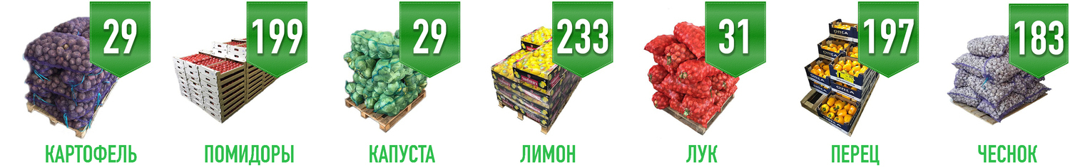 овощи оптом картофель капуста помидоры лимон лук перец чеснок овощи оптом fooddesk