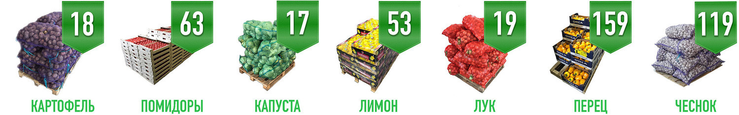 овощи оптом картофель капуста помидоры лимон лук перец чеснок овощи оптом fooddesk